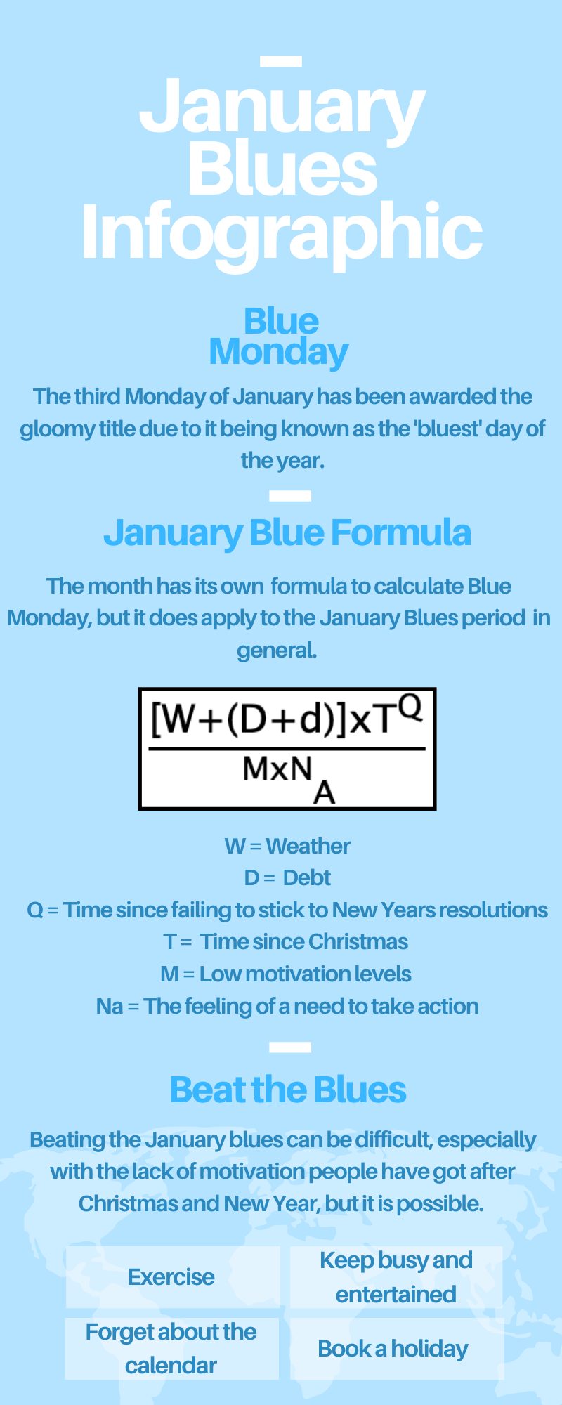 january blues | best the blues infographic
