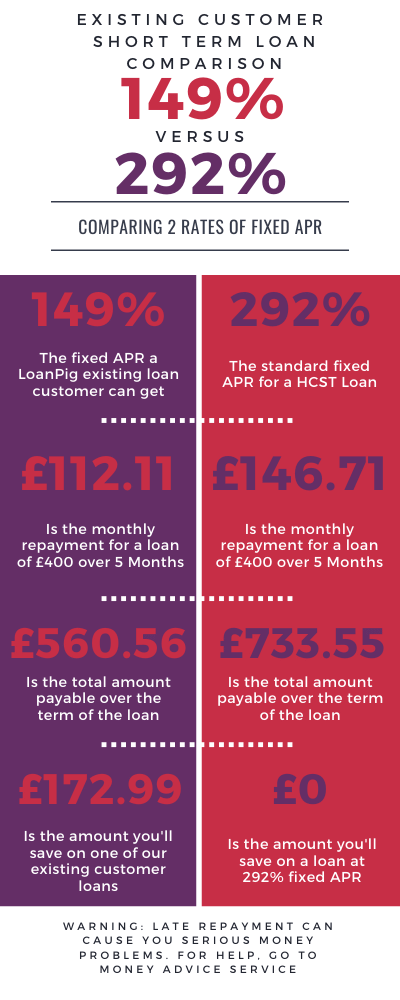 LoanPig 149% loans